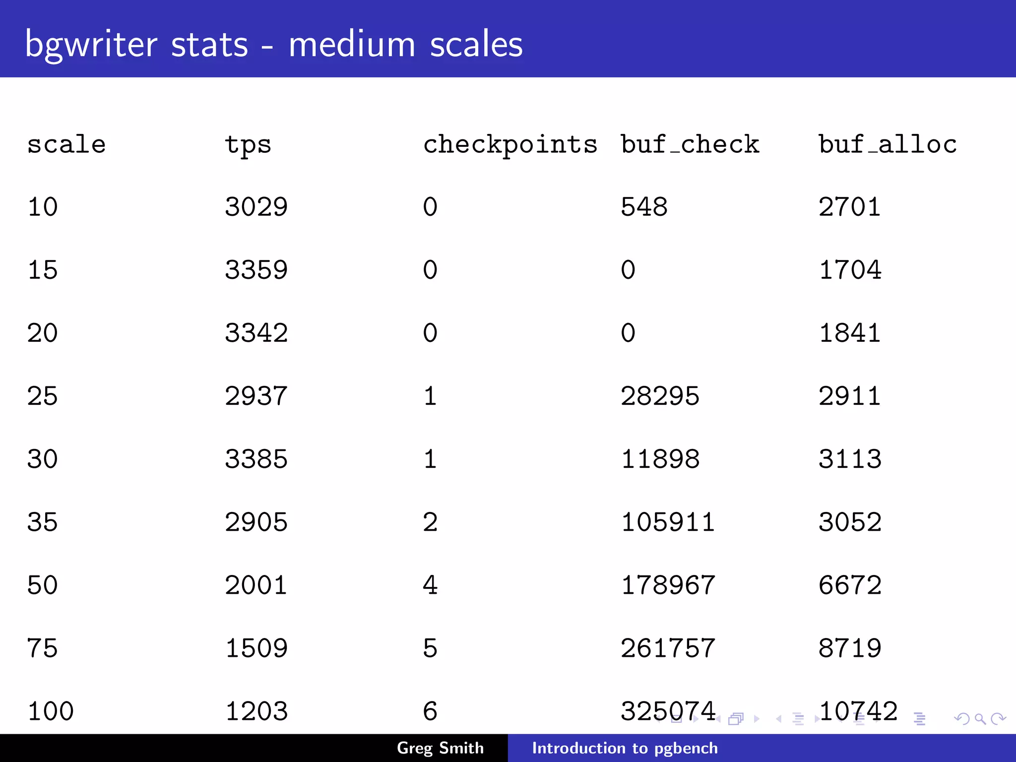 Introduction to PgBench