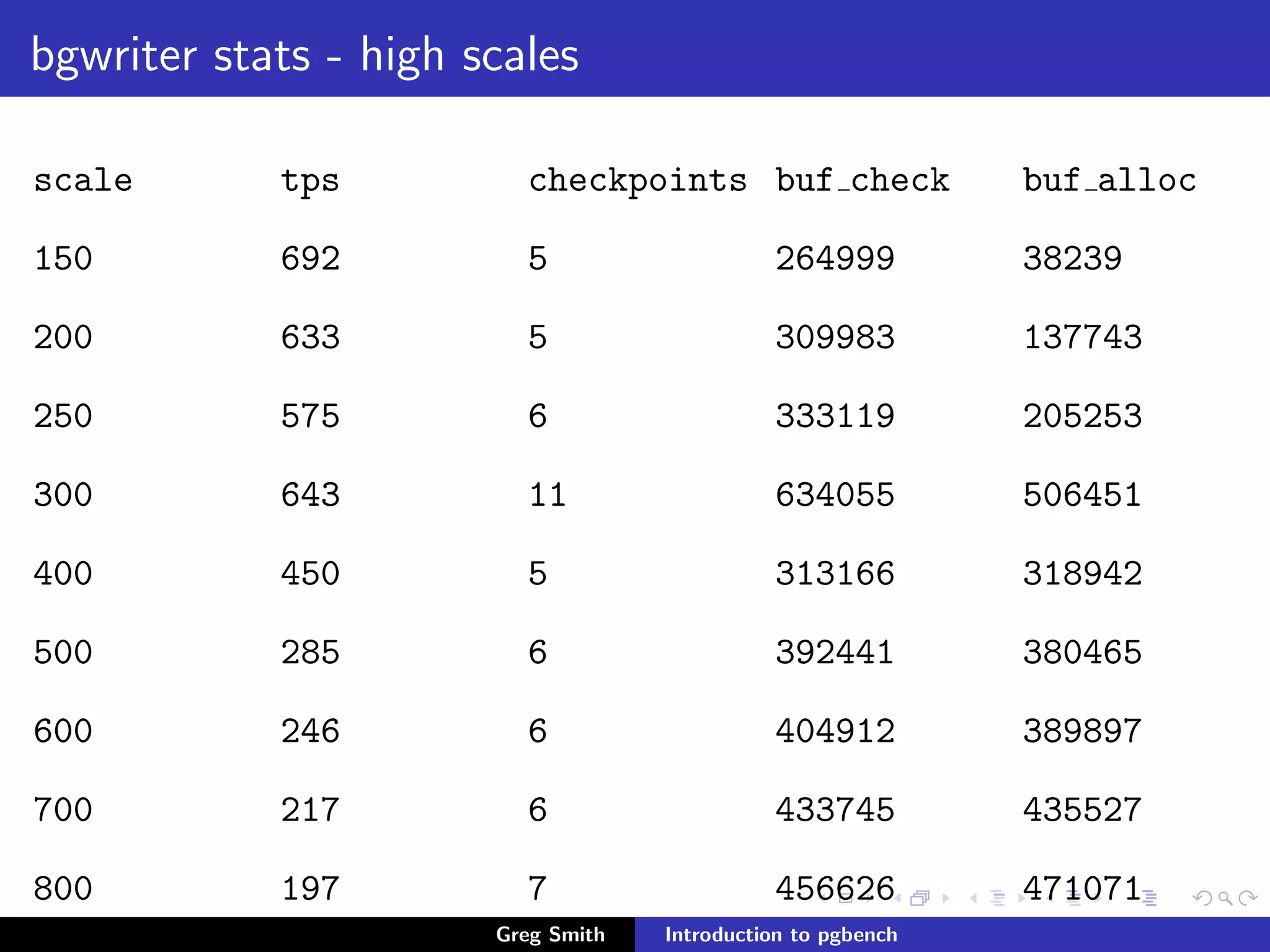 Introduction to PgBench