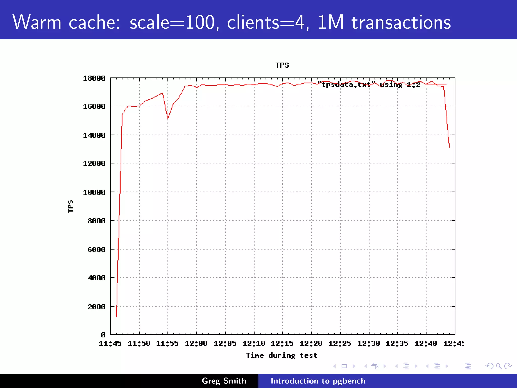 Introduction to PgBench