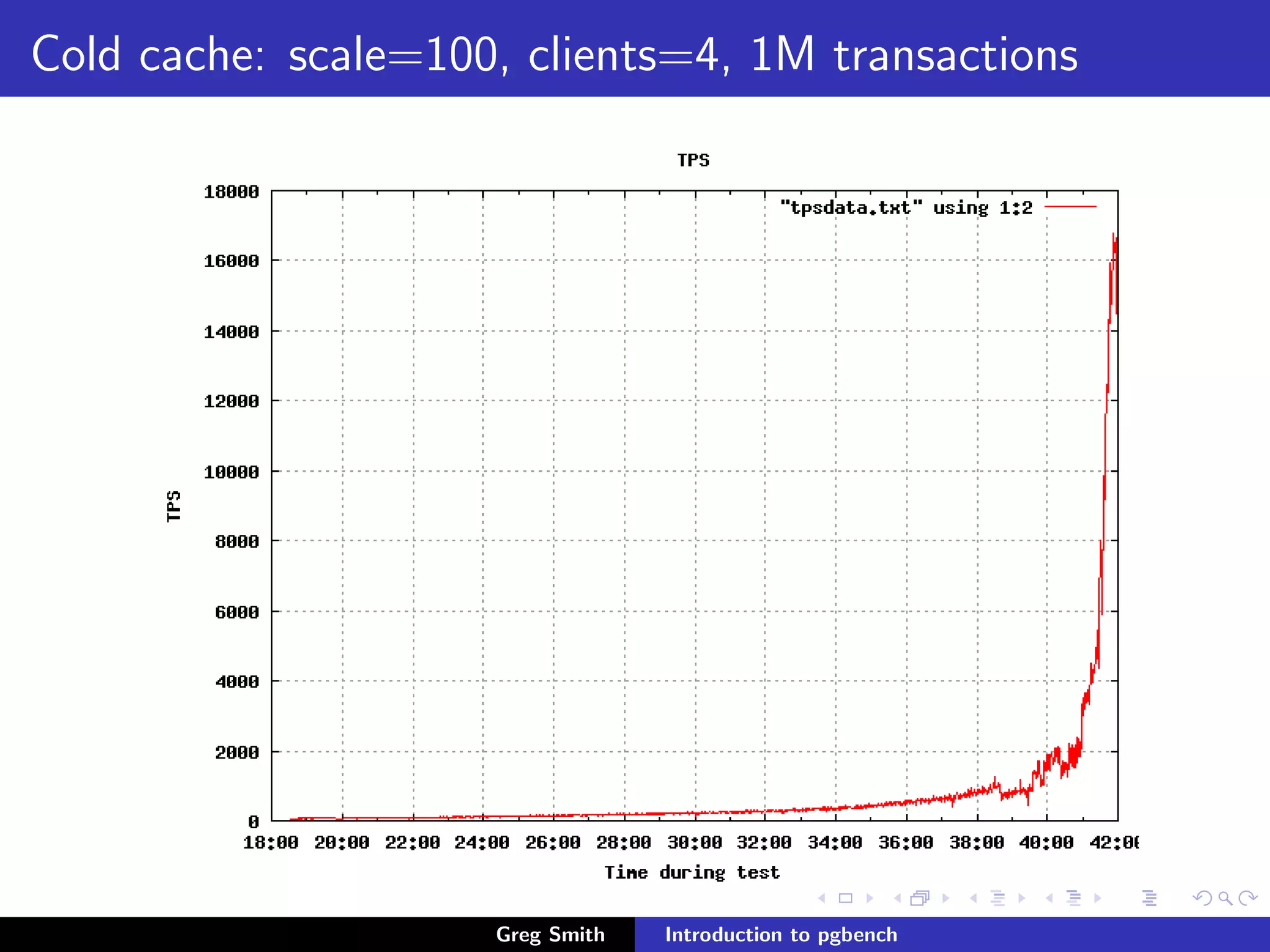 Introduction to PgBench