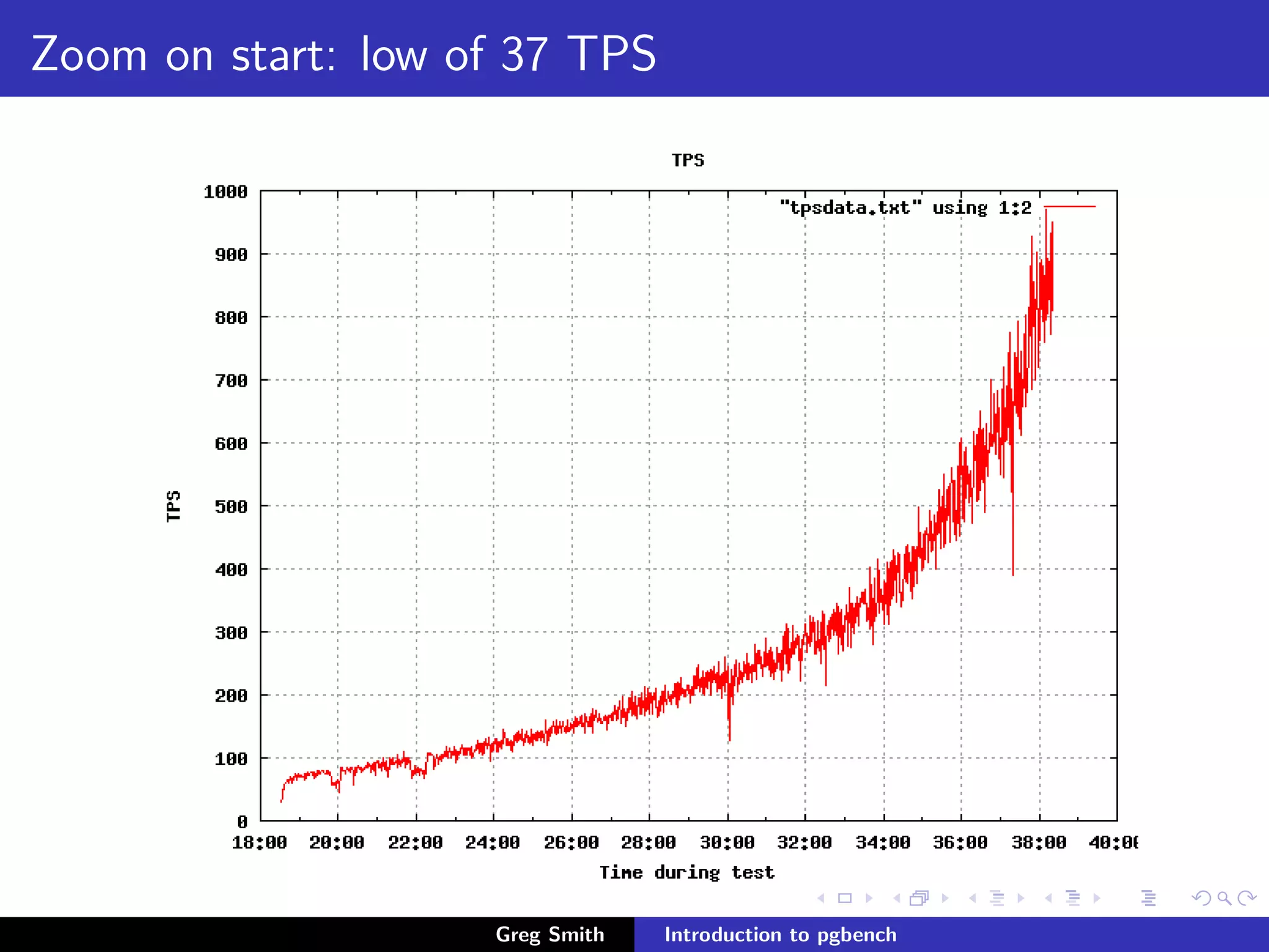 Introduction to PgBench