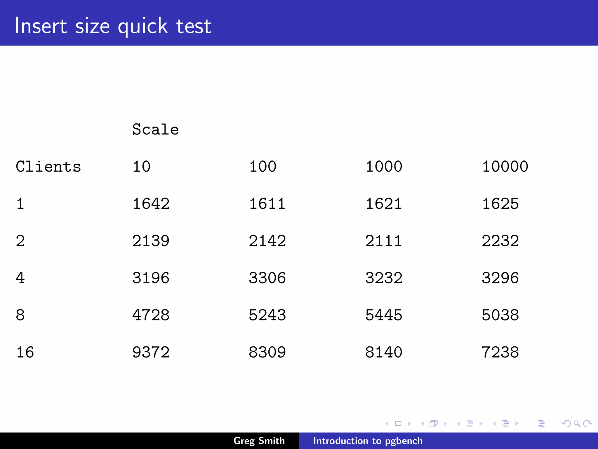 Introduction to PgBench
