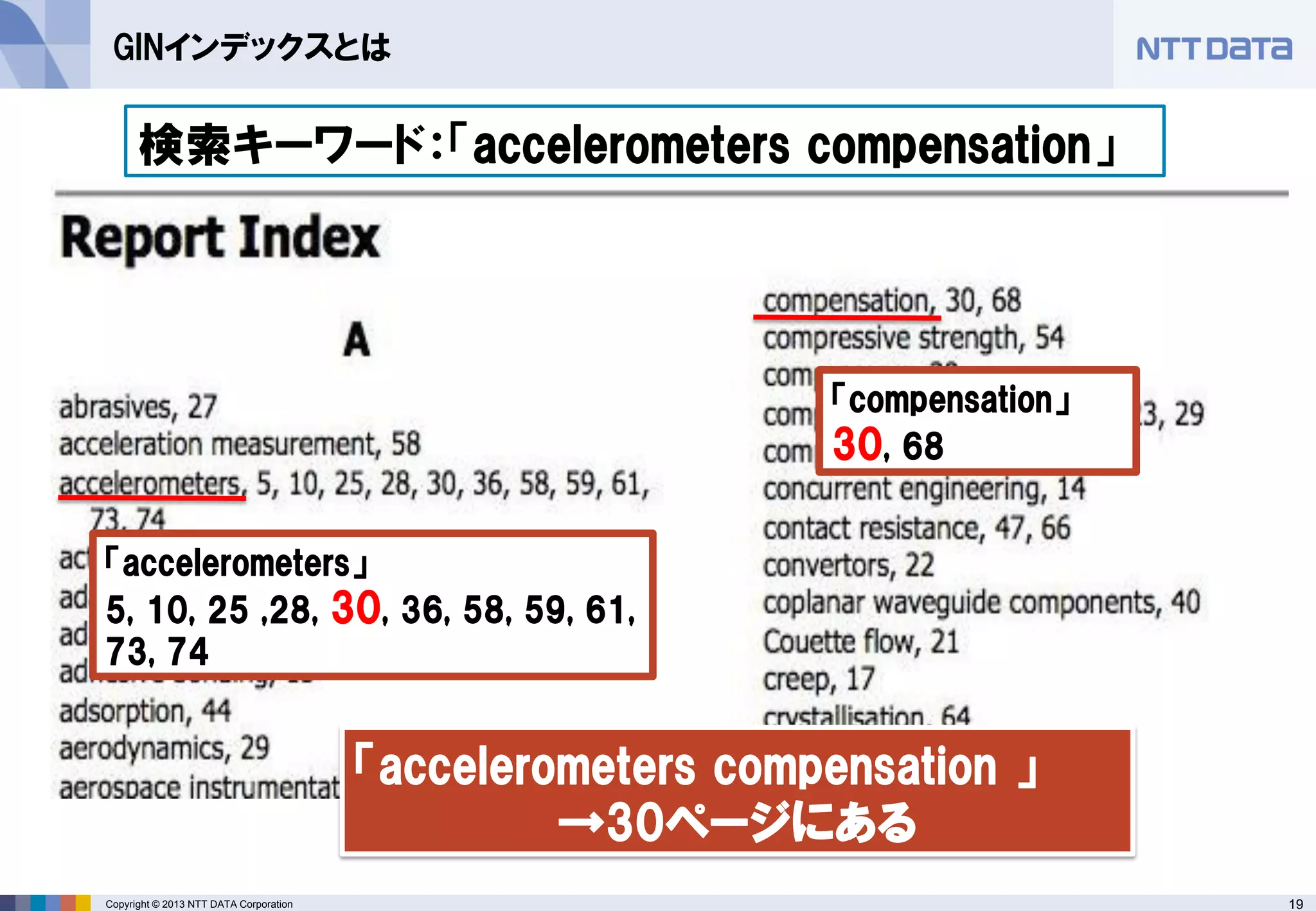 19Copyright © 2013 NTT DATA Corporation
GINインデックスとは
検索キーワード：「accelerometers compensation」
「accelerometers」
5, 10, 25 ,28, 30, 36, 58, 59, 61,
73, 74
「compensation」
30, 68
「accelerometers compensation 」
→30ページにある
 