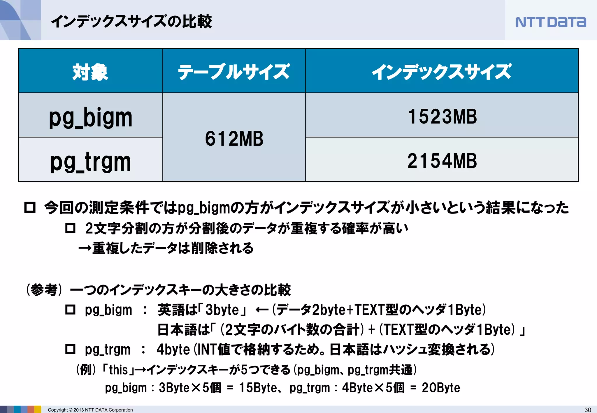 30Copyright © 2013 NTT DATA Corporation
インデックスサイズの比較
 今回の測定条件ではpg_bigmの方がインデックスサイズが小さいという結果になった
 2文字分割の方が分割後のデータが重複する確率が高い
→重複したデータは削除される
(参考) 一つのインデックスキーの大きさの比較
 pg_bigm ： 英語は「3byte」 ←(データ2byte+TEXT型のヘッダ1Byte)
日本語は「(2文字のバイト数の合計)+(TEXT型のヘッダ1Byte)」
 pg_trgm ： 4byte(INT値で格納するため。日本語はハッシュ変換される)
(例) 「this」→インデックスキーが5つできる(pg_bigm、pg_trgm共通)
pg_bigm : 3Byte×5個 = 15Byte、 pg_trgm : 4Byte×5個 = 20Byte
対象 テーブルサイズ インデックスサイズ
pg_bigm
612MB
1523MB
pg_trgm 2154MB
 