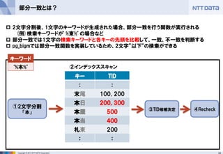 24Copyright © 2013 NTT DATA Corporation
部分一致とは？
①2文字分割
「本」
②インデックススキャン
キー TID
： ：
末尾 100, 200
本日 200, 300
本屋 500
本当 400
札束 200
： ：
③TID候補決定 ④Recheck
キーワード
‘%本%’
 2文字分割後、1文字のキーワードが生成された場合、部分一致を行う関数が実行される
(例)検索キーワードが’%東%’の場合など
 部分一致では1文字の検索キーワードと各キーの先頭を比較して、一致、不一致を判断する
 pg_bigmでは部分一致関数を実装しているため、2文字”以下”の検索ができる
 