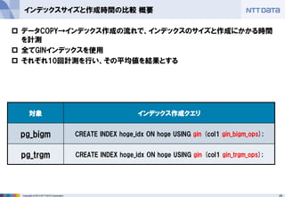 29Copyright © 2013 NTT DATA Corporation
インデックスサイズと作成時間の比較 概要
 データCOPY→インデックス作成の流れで、インデックスのサイズと作成にかかる時間
を計測
 全てGINインデックスを使用
 それぞれ10回計測を行い、その平均値を結果とする
対象 インデックス作成クエリ
pg_bigm CREATE INDEX hoge_idx ON hoge USING gin (col1 gin_bigm_ops);
pg_trgm CREATE INDEX hoge_idx ON hoge USING gin (col1 gin_trgm_ops);
 