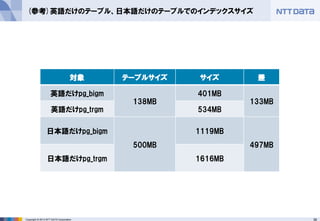 36Copyright © 2013 NTT DATA Corporation
(参考)英語だけのテーブル、日本語だけのテーブルでのインデックスサイズ
対象 テーブルサイズ サイズ 差
英語だけpg_bigm
138MB
401MB
133MB
英語だけpg_trgm 534MB
日本語だけpg_bigm
500MB
1119MB
497MB
日本語だけpg_trgm 1616MB
 