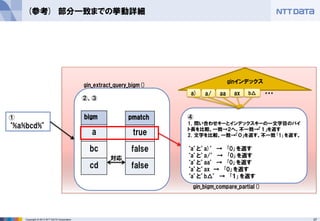 37Copyright © 2013 NTT DATA Corporation
(参考) 部分一致までの挙動詳細
①
‘%a%bcd%’
②、③
pmatch
true
false
false
bigm
a
bc
cd
対応
④
1．問い合わせキーとインデックスキーの一文字目のバイ
ト長を比較。一致→２へ。不一致→「１」を返す
2．文字を比較。一致→「０」を返す。不一致｢1｣を返す。
‘a’と’a)’ → ｢0｣を返す
‘a’と’a/’ → ｢0｣を返す
‘a’と’aa’ → ｢0｣を返す
‘a’と’ax → ｢0｣を返す
‘a’と’b△’ → ｢１｣を返す
ginインデックス
a) a/ aa ax b△ ・・・
gin_extract_query_bigm()
gin_bigm_compare_partial()
 