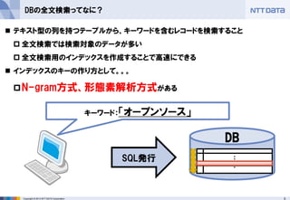 5Copyright © 2013 NTT DATA Corporation
DBの全文検索ってなに？
SQL発行
DB
：
：
 テキスト型の列を持つテーブルから、キーワードを含むレコードを検索すること
 全文検索では検索対象のデータが多い
 全文検索用のインデックスを作成することで高速にできる
 インデックスのキーの作り方として。。。
N-gram方式、形態素解析方式がある
キーワード：「オープンソース」
 