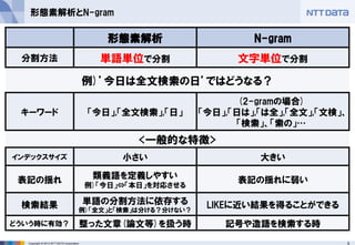 6Copyright © 2013 NTT DATA Corporation
形態素解析とN-gram
形態素解析 N-gram
分割方法 単語単位で分割 文字単位で分割
例)’今日は全文検索の日’ではどうなる？
キーワード 「今日」,「全文検索」,「日」
(2-gramの場合)
「今日」,「日は」,「は全」,「全文」,「文検」、
「検索」、「索の」…
<一般的な特徴>
インデックスサイズ 小さい 大きい
表記の揺れ 類義語を定義しやすい
例)「今日」⇔「本日」を対応させる
表記の揺れに弱い
検索結果 単語の分割方法に依存する
例)「全文」と「検索」は分ける？分けない？
LIKEに近い結果を得ることができる
どういう時に有効？ 整った文章(論文等)を扱う時 記号や造語を検索する時
 