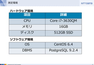 11Copyright © 2013 NTT DATA Corporation
測定環境
項目 詳細
CPU Core i7-3630QM
メモリ 16GB
ディスク 512GB SSD
OS CentOS 6.4
DBMS PostgreSQL 9.2.4
ハードウェア環境
ソフトウェア環境
 