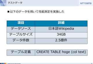 12Copyright © 2013 NTT DATA Corporation
テストデータ
項目 詳細
データソース 日本語Wikipedia
テーブルサイズ 34GB
データ件数 2.5億件
テーブル定義 CREATE TABLE hoge (col text)
 以下のデータを用いて性能測定を実施した
 