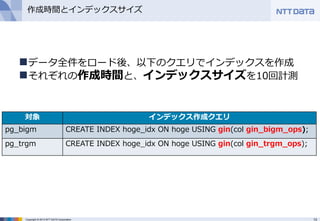 13Copyright © 2013 NTT DATA Corporation
作成時間とインデックスサイズ
対象 インデックス作成クエリ
pg_bigm CREATE INDEX hoge_idx ON hoge USING gin(col gin_bigm_ops);
pg_trgm CREATE INDEX hoge_idx ON hoge USING gin(col gin_trgm_ops);
データ全件をロード後、以下のクエリでインデックスを作成
それぞれの作成時間と、インデックスサイズを10回計測
 