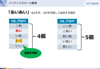 16Copyright © 2013 NTT DATA Corporation
インデックスキーの重複
「あいあい」を2文字、3文字分割して追加する場合
pg_bigm
△あ
あい
いあ
あい
い△
pg_trgm
△△あ
△あい
あいあ
いあい
あい△
5個4個
重複を削除
 