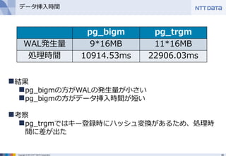 30Copyright © 2013 NTT DATA Corporation
データ挿入時間
pg_bigm pg_trgm
WAL発生量 9*16MB 11*16MB
処理時間 10914.53ms 22906.03ms
結果
pg_bigmの方がWALの発生量が小さい
pg_bigmの方がデータ挿入時間が短い
考察
pg_trgmではキー登録時にハッシュ変換があるため、処理時
間に差が出た
 