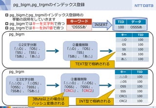 7Copyright © 2013 NTT DATA Corporation
pg_bigm
pg_trgm
 pg_bigmとpg_trgmのインデックス登録時の
挙動の説明をしていきます
 pg_bigmではキーを文字列で持つ
 pg_trgmではキーをINT値で持つ
pg_bigm,pg_trgmのインデックス登録
キー TID
△△O 100
△OS 100
OSS 100
SSS 100
CRC1 100
CRC2 100
①3文字分割
「△△O」、「△OS」、
「OSS」、「SSS」、
「SSあ」、「Sあ△」
②重複削除
「△△O」、「△OS」、
「OSS」、「SSS」、
「CRC1」、「CRC2」
①2文字分割
「△O」、「OS」、
「SS」、「SS」、
「Sあ」、「あ△」
②重複削除
「△O」、「OS」、
「SS」
「Sあ」、「あ△」
キー TID
△O 100
OS 100
SS 100
Sあ 100
あ△ 100
TID データ
100 OSSSあ
キーワード
‘OSSSあ’
INSERT
3Byte以上の場合は
ハッシュ変換される
INT型で格納される
TEXT型で格納される
 