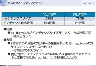 14Copyright © 2013 NTT DATA Corporation
作成時間とインデックスサイズ
pg_bigm pg_trgm
インデックスサイズ 63GB 78GB
インデックス作成時間 約3時間 約5時間
結果
pg_bigmの方がインデックスサイズが小さく、作成時間が短
い結果となった
考察
2文字ずつの分割の方がキーの重複が多いため、pg_bigmの方
がインデックスサイズが小さい
→詳細は次のスライド
 pg_trgmではインデックス作成時に各3-gram文字列をハッ
シュ変換するため、pg_bigmよりも時間がかかる
 