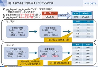 7Copyright © 2013 NTT DATA Corporation
pg_bigm
pg_trgm
 pg_bigmとpg_trgmのインデックス登録時の
挙動の説明をしていきます
 pg_bigmではキーを文字列で持つ
 pg...