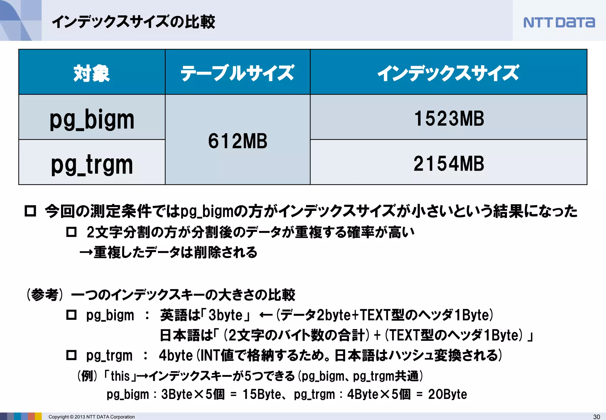 30 
Copyright © 2013 NTT DATA Corporation 
インデックスサイズの比較 
今回の測定条件ではpg_bigmの方がインデックスサイズが小さいという結果になった 
2文字分割の方が分割後のデータが重複する確率が高い 
→重複したデータは削除される 
(参考) 一つのインデックスキーの大きさの比較 
pg_bigm ： 英語は「3byte」 ←(データ2byte+TEXT型のヘッダ1Byte) 
日本語は「(2文字のバイト数の合計)+(TEXT型のヘッダ1Byte)」 
pg_trgm ： 4byte(INT値で格納するため。日本語はハッシュ変換される) 
(例) 「this」→インデックスキーが5つできる(pg_bigm、pg_trgm共通) 
pg_bigm : 3Byte×5個 = 15Byte、 pg_trgm : 4Byte×5個 = 20Byte 
対象 
テーブルサイズ 
インデックスサイズ 
pg_bigm 
612MB 
1523MB 
pg_trgm 
2154MB  