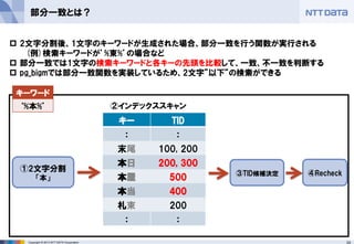 24 
Copyright © 2013 NTT DATA Corporation 
部分一致とは？ 
①2文字分割 
「本」 
②インデックススキャン 
キー 
TID 
： 
： 
末尾 
100, 200 
本日 
200, 300 
本屋 
500 
本当 
400 
札束 
200 
： 
： 
③TID候補決定 
④Recheck 
キーワード 
‘%本%’ 
2文字分割後、1文字のキーワードが生成された場合、部分一致を行う関数が実行される (例)検索キーワードが’%東%’の場合など 
部分一致では1文字の検索キーワードと各キーの先頭を比較して、一致、不一致を判断する 
pg_bigmでは部分一致関数を実装しているため、2文字”以下”の検索ができる  