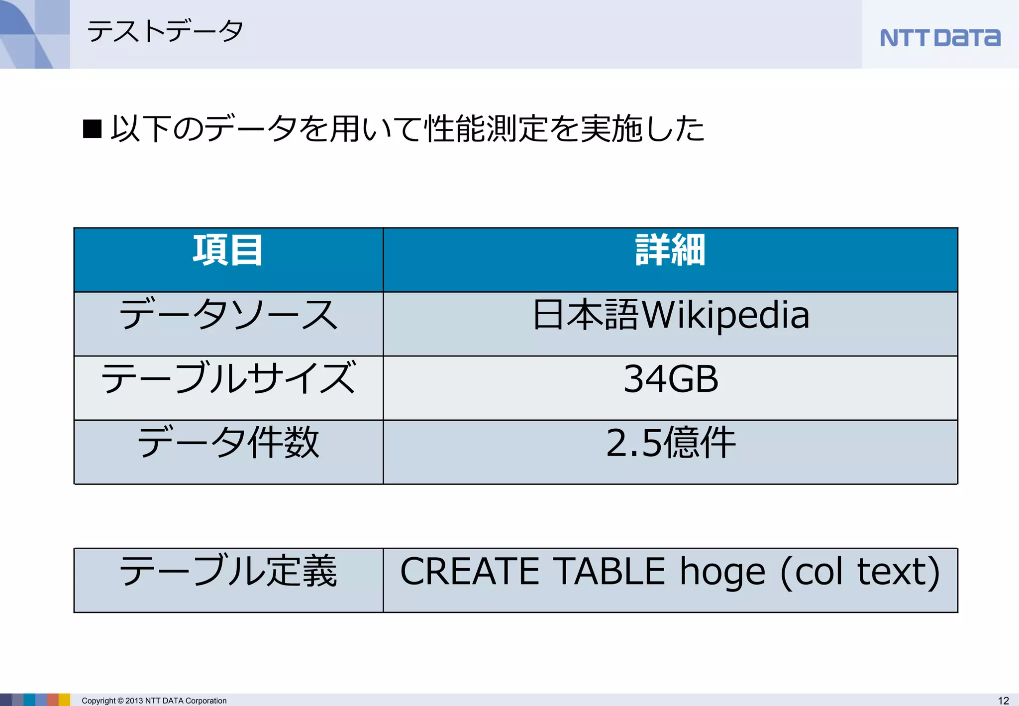 12 
Copyright © 2013 NTT DATA Corporation 
テストデータ 
項目 
詳細 
データソース 
日本語Wikipedia 
テーブルサイズ 
34GB 
データ件数 
2.5億件 
テーブル定義 
CREATE TABLE hoge (col text) 
以下のデータを用いて性能測定を実施した  