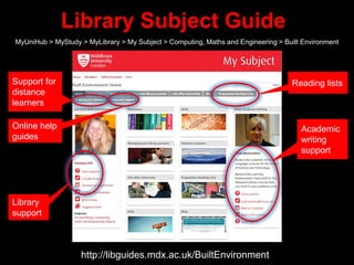 Library Subject Guide
http://libguides.mdx.ac.uk/BuiltEnvironment
MyUniHub > MyStudy > MyLibrary > My Subject > Computing, Maths and Engineering > Built Environment
Reading lists
Academic
writing
support
Library
support
Support for
distance
learners
Online help
guides
 