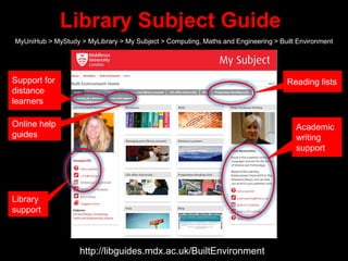 Library Subject Guide
http://libguides.mdx.ac.uk/BuiltEnvironment
MyUniHub > MyStudy > MyLibrary > My Subject > Computing,...