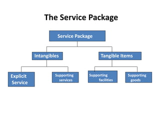 Pgbm03 MBA OPERATION MANAGEMENT session 02 service operations ...