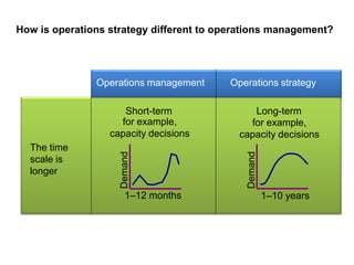 Pgbm03 MBA OPERATION MANAGEMENT session 03 operations performance and ...