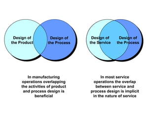 Pgbm03 MBA OPERATION MANAGEMENT session 04 process design | PDF