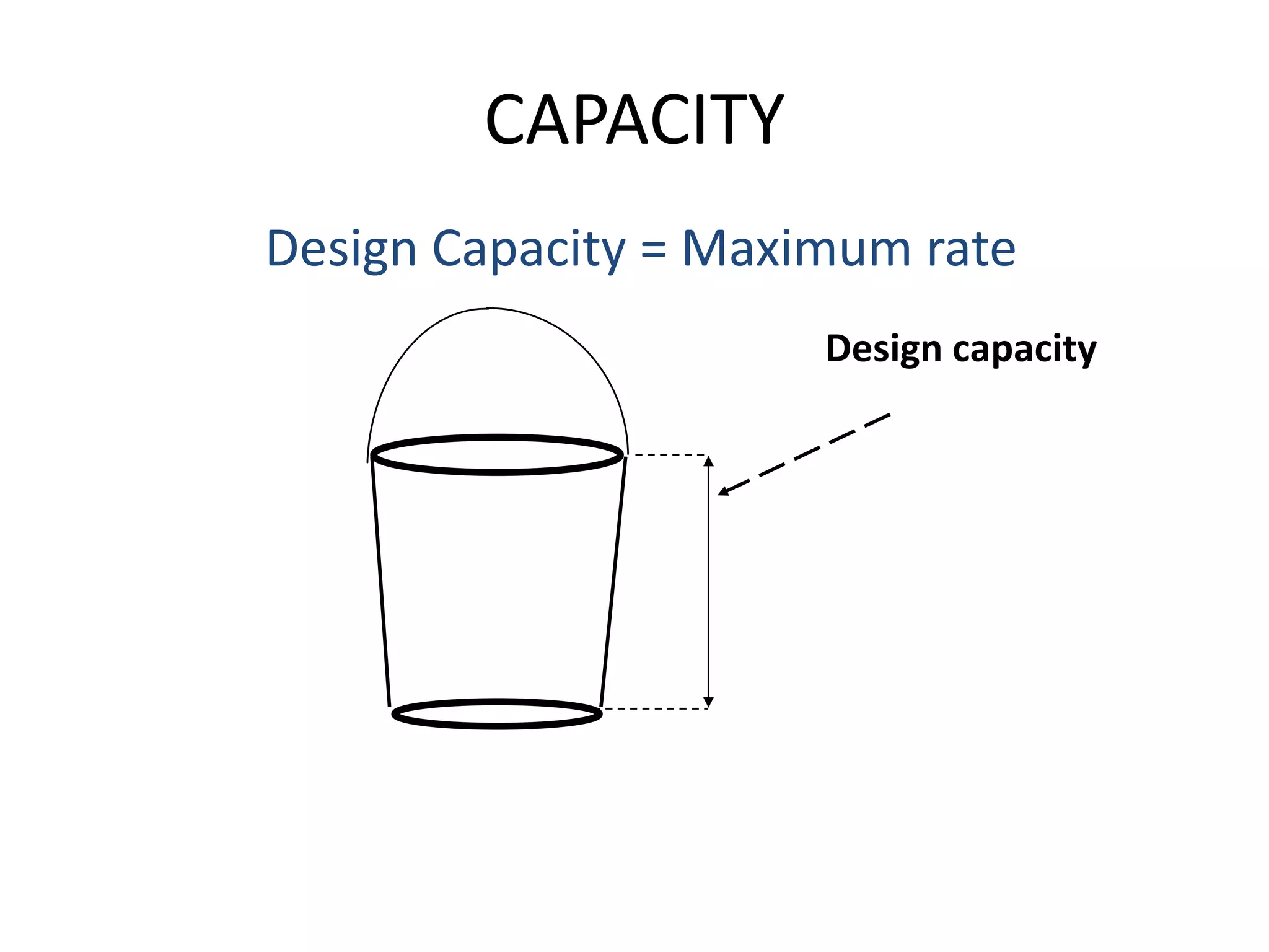 CAPACITY
Design Capacity = Maximum rate
Design capacity
 