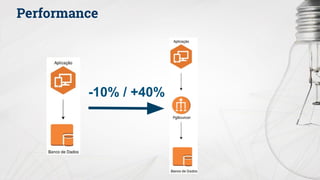 Performance
-10% / +40%
 