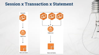 Session x Transaction x Statement
 