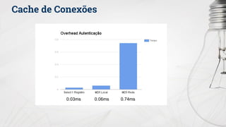 Cache de Conexões
0.03ms 0.06ms 0.74ms
 
