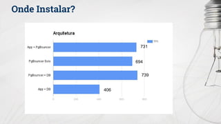 Onde Instalar?
731
694
739
406
 