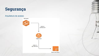 Segurança
Arquitetura de acesso
 