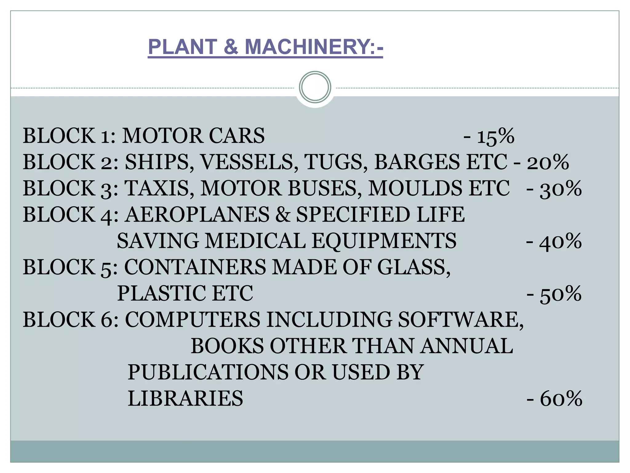 BLOCK 1: MOTOR CARS - 15%
BLOCK 2: SHIPS, VESSELS, TUGS, BARGES ETC - 20%
BLOCK 3: TAXIS, MOTOR BUSES, MOULDS ETC - 30%
BLOCK 4: AEROPLANES & SPECIFIED LIFE
SAVING MEDICAL EQUIPMENTS - 40%
BLOCK 5: CONTAINERS MADE OF GLASS,
PLASTIC ETC - 50%
BLOCK 6: COMPUTERS INCLUDING SOFTWARE,
BOOKS OTHER THAN ANNUAL
PUBLICATIONS OR USED BY
LIBRARIES - 60%
PLANT & MACHINERY:-
 