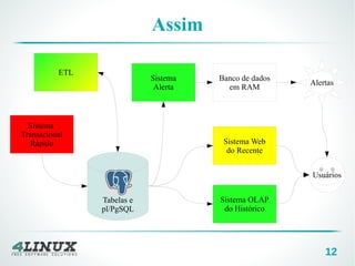 12
Assim
Sistema
Transacional
Rápido
ETL
Banco de dados
em RAM
Sistema Web
do Recente
Usuários
Alertas
Sistema OLAP
do Histórico
Sistema
Alerta
Tabelas e
pl/PgSQL
 