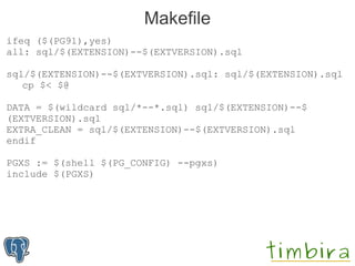 Makefile
ifeq ($(PG91),yes)
all: sql/$(EXTENSION)--$(EXTVERSION).sql

sql/$(EXTENSION)--$(EXTVERSION).sql: sql/$(EXTENSION).sql
   cp $< $@

DATA = $(wildcard sql/*--*.sql) sql/$(EXTENSION)--$
(EXTVERSION).sql
EXTRA_CLEAN = sql/$(EXTENSION)--$(EXTVERSION).sql
endif

PGXS := $(shell $(PG_CONFIG) --pgxs)
include $(PGXS)
 