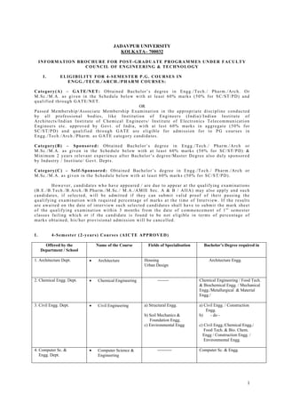 JADAVPUR UNIVERSITY
                                         KOLKATA– 700032

     INFORMATION BROCHURE FOR POST-GRADUATE PROGRAMMES UNDER FACULTY
                   COUNCIL OF ENGINEERING & TECHNOLOGY

      I.      ELIGIBILITY FOR 4-SEMESTER P.G. COURSES IN
                ENGG./TECH./ARCH./PHARM COURSES:

Category(A) – GATE/NET: Obtained Bachelor’s degree in Engg./Tech./ Pharm./Arch. Or
M.Sc./M.A. as given in the Schedule below with at least 60% marks (50% for SC/ST/PD) and
qualified through GATE/NET.
                                             OR
Passed Membership/Associate Membership Examination in the appropriate discipline conducted
by all professional bodies, like Institution of Engineers (India)/Indian Institute of
Architects/Indian Institute of Chemical Engineers/ Institute of Electronics Telecommunication
Engineers etc. approved by Govt. of India, with at lest 60% marks in aggregate (50% for
SC/ST/PD) and qualified through GATE are eligible for admission for to PG courses in
Engg./Tech./Arch./Pharm. as GATE category candidates.

Category(B) – Sponsored: Obtained Bachelor’s degree in Engg./Tech./ Pharm./Arch or
M.Sc./M.A. as given in the Schedule below with at least 60% marks (50% for SC/ST/PD) &
Minimum 2 years relevant experience after Bachelor’s degree/Master Degree also duly sponsored
by Industry / Institute/ Govt. Depts.

Category(C) – Self-Sponsored: Obtained Bachelor’s degree in Engg./Tech./ Pharm./Arch or
M.Sc./M.A. as given in the Schedule below with at least 60% marks (50% for SC/ST/PD).

        However, candidates who have appeared / are due to appear at the qualifying examinations
(B.E./B.Tech./B.Arch./B.Pharm./M.Sc./ M.A./AMIE Sec. A & B / AIIA) may also apply and such
candidates, if selected, will be admitted if they can submit valid proof of their passing the
qualifying examination with required percentage of marks at the time of Interview. If the results
are awaited on the date of interview such selected candidates shall have to submit the mark sheet
of the qualifying examination within 3 months from the date of commencement of 1st semester
classes failing which or if the candidate is found to be not eligible in terms of percentage of
marks obtained, his/her provisional admission will be cancelled.


I.         4-Semester (2-years) Courses (AICTE APPROVED)

       Offered by the          Name of the Course       Fields of Specialisation     Bachelor’s Degree required in
     Department / School

1. Architecture Dept.      •   Architecture           Housing                           Architecture Engg.
                                                      Urban Design


2. Chemical Engg. Dept.    •   Chemical Engineering          --------              Chemical Engineering / Food Tech.
                                                                                   & Biochemical Engg. / Mechanical
                                                                                   Engg./Metallurgical & Material
                                                                                   Engg./

3. Civil Engg. Dept.       •   Civil Engineering      a) Structural Engg.          a) Civil Engg. / Construction
                                                                                       Engg.
                                                      b) Soil Mechanics &          b)    - do -
                                                         Foundation Engg.
                                                      c) Environmental Engg        c) Civil Engg./Chemical Engg./
                                                                                      Food Tech. & Bio. Chem.
                                                                                     Engg / Construction Engg. /
                                                                                      Environmental Engg.

4. Computer Sc. &          •   Computer Science &            ----------            Computer Sc. & Engg.
   Engg. Dept.                 Engineering




                                                                                                               1
 