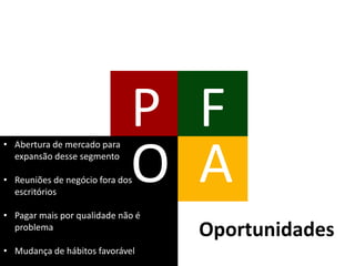 Definindo problemas e oportunidadesPFOA