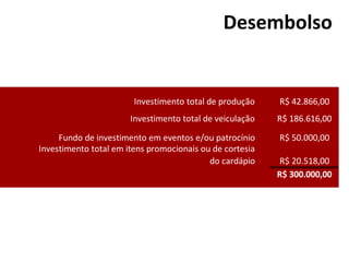 Redução de demanda nos meses mais quentesAmeaças