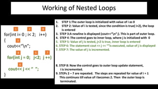 nested loops ppt made by muhammad afnan iqbal | PDF