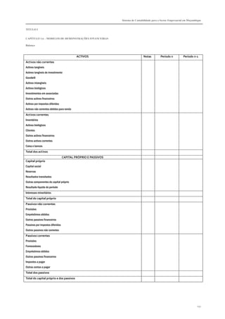 Sistema de Contabilidade para o Sector Empresarial em Moçambique


TÍTULO I


CAPÍTULO 1.6 – MODELOS DE DEMONSTRAÇÕES FINANCEIRAS

Balanço



                                           ACTIVOS                              Notas         Período n         Período n-1
Activos não correntes
Activos tangíveis
Activos tangíveis de investimento
Goodwill
Activos intangíveis
Activos biológicos
Investimentos em associadas
Outros activos financeiros
Activos por impostos diferidos
Activos não correntes detidos para venda
Activos correntes
Inventários
Activos biológicos
Clientes
Outros activos financeiros
Outros activos correntes
Caixa e bancos
Total dos activos
                                  CAPITAL PRÓPRIO E PASSIVOS
Capital próprio
Capital social
Reservas
Resultados transitados
Outras componentes do capital próprio
Resultado líquido do período
Interesses minoritários
Total do capital próprio
Passivos não correntes
Provisões
Empréstimos obtidos
Outros passivos financeiros
Passivos por impostos diferidos
Outros passivos não correntes
Passivos correntes
Provisões
Fornecedores
Empréstimos obtidos
Outros passivos financeiros
Impostos a pagar
Outras contas a pagar
Total dos passivos
Total do capital próprio e dos passivos




                                                                                                                           291
 