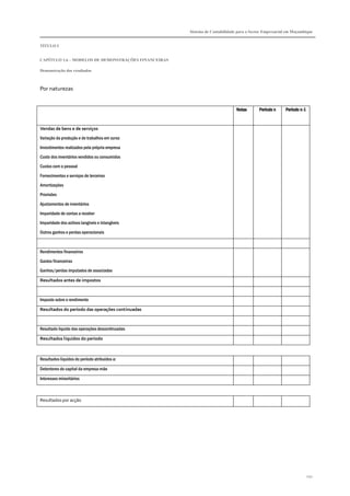 Sistema de Contabilidade para o Sector Empresarial em Moçambique


TÍTULO I


CAPÍTULO 1.6 – MODELOS DE DEMONSTRAÇÕES FINANCEIRAS

Demonstração dos resultados



Por naturezas


                                                                              Notas       Período n    Período n-1



Vendas de bens e de serviços
Variação da produção e de trabalhos em curso
Investimentos realizados pela própria empresa
Custo dos inventários vendidos ou consumidos
Custos com o pessoal
Fornecimentos e serviços de terceiros
Amortizações
Provisões

Ajustamentos de inventários
Imparidade de contas a receber
Imparidade dos activos tangíveis e intangíveis
Outros ganhos e perdas operacionais



Rendimentos financeiros
Gastos financeiras
Ganhos/perdas imputados de associadas

Resultados antes de impostos



Imposto sobre o rendimento

Resultados do período das operações continuadas



Resultado líquido das operações descontinuadas

Resultados líquidos do período



Resultados líquidos do período atribuídos a:

Detentores do capital da empresa-mãe

Interesses minoritários



Resultados por acção




                                                                                                                     292
 