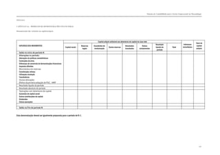 Sistema de Contabilidade para o Sector Empresarial em Moçambique


TÍTULO I


CAPÍTULO 1.6 – MODELOS DE DEMONSTRAÇÕES FINANCEIRAS

Demonstração das variações no capital próprio




                                                                                          Capital próprio atribuível aos detentores do capital da casa mãe
                                                                                                                                                                                                                  Total do
                                                                                                                                                                   Resultado                       Interesses
   NATUREZA DOS MOVIMENTOS                                                 Reservas   Excedentes de                          Resultados            Outras                                                         capital
                                                          Capital social                               Outras reservas                                             líquido do         Total        minoritários
                                                                            legais    revalorização                          transitados        componentes                                                       próprio
                                                                                                                                                                     período
   Saldo no início do período N
   Alterações no período:
   Alterações de políticas contabilísticas
   Correcções de erros
   Diferenças de conversão de demonstrações financeiras
   Impostos diferidos
   Movimentos em reservas:
   Constituição/reforço
   Utilização/anulação
   Transferência
   Outras alterações
   Efeitos da primeira adopção do PGC - NIRF
   Resultado líquido do período
   Resultado absoluto do período
   Operações com detentores de capital:
   Aumentos de capital social
   Outras contribuições de capital
   Dividendos
   Outras operações

   Saldo no fim do período N


Esta demonstração deverá ser igualmente preparada para o período de N-1.




                                                                                                                                                                                                                     296
 