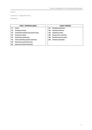 Sistema de Contabilidade para o Sector Empresarial em Moçambique
TÍTULO I
CAPÍTULO 1.5 – CÓDIGOS DE CONTAS
Quadro síntese
272
Classe 7Classe 7Classe 7Classe 7 ---- Rendimentos e ganhosRendimentos e ganhosRendimentos e ganhosRendimentos e ganhos Classe 8Classe 8Classe 8Classe 8 ---- ResultadosResultadosResultadosResultados
7.17.17.17.1 Vendas 8.18.18.18.1 Resultados operacionais
7.27.27.27.2 Prestação de serviços 8.28.28.28.2 Resultados financeiros
7.37.37.37.3 Investimentos realizados pela própria empresa 8.38.38.38.3 Resultados correntes
7.47.47.47.4 Reversões do período 8.58.58.58.5 Imposto sobre o rendimento
7.57.57.57.5 Rendimentos suplementares 8.88.88.88.8 Resultado líquido do período
7.67.67.67.6 Outros rendimentos e ganhos operacionais 8.98.98.98.9 Dividendos antecipados
7.87.87.87.8 Rendimentos e ganhos financeiros
7.97.97.97.9 Ganhos por aumento do justo valor
 
