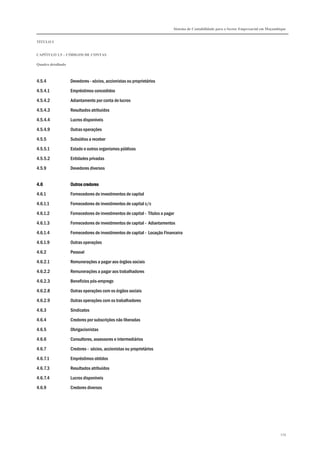Sistema de Contabilidade para o Sector Empresarial em Moçambique
TÍTULO I
CAPÍTULO 1.5 – CÓDIGOS DE CONTAS
Quadro detalhado
279
4.5.4 Devedores - sócios, accionistas ou proprietários
4.5.4.1 Empréstimos concedidos
4.5.4.2 Adiantamento por conta de lucros
4.5.4.3 Resultados atribuídos
4.5.4.4 Lucros disponíveis
4.5.4.9 Outras operações
4.5.5 Subsídios a receber
4.5.5.1 Estado e outros organismos públicos
4.5.5.2 Entidades privadas
4.5.9 Devedores diversos
4.64.64.64.6 OutrosOutrosOutrosOutros ccccredoresredoresredoresredores
4.6.1 Fornecedores de investimentos de capital
4.6.1.1 Fornecedores de investimentos de capital c/c
4.6.1.2 Fornecedores de investimentos de capital - Títulos a pagar
4.6.1.3 Fornecedores de investimentos de capital - Adiantamentos
4.6.1.4 Fornecedores de investimentos de capital - Locação Financeira
4.6.1.9 Outras operações
4.6.2 Pessoal
4.6.2.1 Remunerações a pagar aos órgãos sociais
4.6.2.2 Remunerações a pagar aos trabalhadores
4.6.2.3 Benefícios pós-emprego
4.6.2.8 Outras operações com os órgãos sociais
4.6.2.9 Outras operações com os trabalhadores
4.6.3 Sindicatos
4.6.4 Credores por subscrições não liberadas
4.6.5 Obrigacionistas
4.6.6 Consultores, assessores e intermediários
4.6.7 Credores - sócios, accionistas ou proprietários
4.6.7.1 Empréstimos obtidos
4.6.7.3 Resultados atribuídos
4.6.7.4 Lucros disponíveis
4.6.9 Credores diversos
 