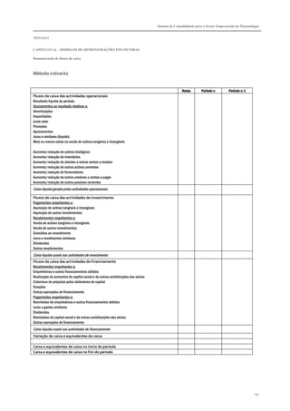 Sistema de Contabilidade para o Sector Empresarial em Moçambique
TÍTULO I
CAPÍTULO 1.6 – MODELOS DE DEMONSTRAÇÕES FINANCEIRAS
Demonstração de fluxos de caixa
295
Método indirecto
NotasNotasNotasNotas Período nPeríodo nPeríodo nPeríodo n Período nPeríodo nPeríodo nPeríodo n----1111
Fluxos de caixa das actividades operacionais
Resultado líquido do período
Ajustamentos ao resultado relativos a:
Amortizações
Imparidades
Justo valor
Provisões
Ajustamentos
Juros e similares (líquido)
Mais ou menos valias na venda de activos tangíveis e intangíveis
Aumento/redução de activos biológicos
Aumento/redução de inventários
Aumento/redução de clientes e outras contas a receber
Aumento/redução de outros activos correntes
Aumento/redução de fornecedores
Aumento/redução de outros credores e contas a pagar
Aumento/redução de outros passivos correntes
Caixa líquida gerada pelas actividades operacionais
Fluxos de caixa das actividades de investimento
Pagamentos respeitantes a:
Aquisição de activos tangíveis e intangíveis
Aquisição de outros investimentos
Recebimentos respeitantes a:
Venda de activos tangíveis e intangíveis
Venda de outros investimentos
Subsídios ao investimento
Juros e rendimentos similares
Dividendos
Outros recebimentos
Caixa líquida usada nas actividades de investimento
Fluxos de caixa das actividades de financiamento
Recebimentos respeitantes a:
Empréstimos e outros financiamentos obtidos
Realização de aumentos de capital social e de outras contribuições dos sócios
Cobertura de prejuízos pelos detentores de capital
Doações
Outras operações de financiamento
Pagamentos respeitantes a:
Reembolso de empréstimos e outros financiamentos obtidos
Juros e gastos similares
Dividendos
Reembolso de capital social e de outras contribuições dos sócios
Outras operações de financiamento
Caixa líquida usada nas actividades de financiamento
Variação de caixa e equivalentes de caixa
Caixa e equivalentes de caixa no início do período
Caixa e equivalentes de caixa no fim do período
 