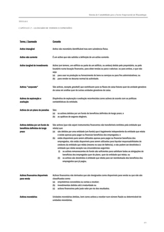 Sistema de Contabilidade para o Sector Empresarial em Moçambique
TÍTULO I
CAPÍTULO 1.7 – GLOSSÁRIO DE TERMOS E EXPRESSÕES
307
Termo / ExpressãoTermo / ExpressãoTermo / ExpressãoTermo / Expressão ConceitoConceitoConceitoConceito
Activo intangívelActivo intangívelActivo intangívelActivo intangível Activo não monetário identificável mas sem substância física.
Activo não correnteActivo não correnteActivo não correnteActivo não corrente É um activo que não satisfaz a definição de um activo corrente.
Activo tangível de investimentoActivo tangível de investimentoActivo tangível de investimentoActivo tangível de investimento Activo (um terreno, um edifício ou parte de um edifício, ou ambos) detido pelo proprietário, ou pelo
locatário numa locação financeira, para obter rendas ou para o valorizar, ou para ambos, e que não
seja:
(a) para usar na produção ou fornecimento de bens ou serviços ou para fins administrativos; ou
(b) para vender no decurso normal da actividade.
Activos "corporate"Activos "corporate"Activos "corporate"Activos "corporate" São activos, excepto goodwill, que contribuem para os fluxos de caixa futuros quer da unidade geradora
de caixa em análise quer de outras unidades geradoras de caixa.
Activos de exploração eActivos de exploração eActivos de exploração eActivos de exploração e
avaliaçãoavaliaçãoavaliaçãoavaliação
Dispêndios de exploração e avaliação reconhecidos como activos de acordo com as políticas
contabilísticas da entidade.
ActivoActivoActivoActivos de um plano de pensõess de um plano de pensõess de um plano de pensõess de um plano de pensões São:
(a) os activos detidos por um fundo de benefícios definidos de longo prazo; e
(b) as apólices de seguros elegíveis.
Activos detidos por um fundo deActivos detidos por um fundo deActivos detidos por um fundo deActivos detidos por um fundo de
benefícios definidos de longobenefícios definidos de longobenefícios definidos de longobenefícios definidos de longo
prazoprazoprazoprazo
São activos (que não sejam instrumentos financeiros não transferíveis emitidos pela entidade que
relata) que:
(a) são detidos por uma entidade (um fundo) que é legalmente independente da entidade que relata
e existe apenas para pagar ou financiar benefícios dos empregados; e
(b) estão disponíveis para serem utilizados apenas para pagar ou financiar benefícios dos
empregados, não estão disponíveis para serem utilizados para liquidar responsabilidades de
credores da entidade que relata (mesmo no caso de falência), e não podem ser devolvidos à
entidade que relata excepto nas circunstâncias seguintes:
(i) os activos remanescentes do fundo são suficientes para satisfazer todas as obrigações de
benefícios dos empregados quer do plano, quer da entidade que relata; ou
(ii) os activos são devolvidos à entidade que relata para ser reembolsada dos benefícios dos
empregados que já pagou.
Activos financeiros disponíveisActivos financeiros disponíveisActivos financeiros disponíveisActivos financeiros disponíveis
para vendapara vendapara vendapara venda
Activos financeiros não derivados que são designados como disponíveis para venda ou que não são
classificados como:
(a) empréstimos concedidos ou contas a receber;
(b) investimentos detidos até à maturidade ou
(c) activos financeiros pelo justo valor por via dos resultados.
Activos monetáriosActivos monetáriosActivos monetáriosActivos monetários Unidades monetárias detidas, bem como activos a receber num número fixado ou determinável de
unidades monetárias.
 